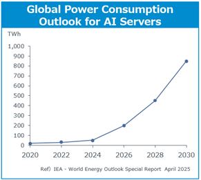 <strong>�}1�F��������f�[�^�Z���^�[�̏���d��</strong>