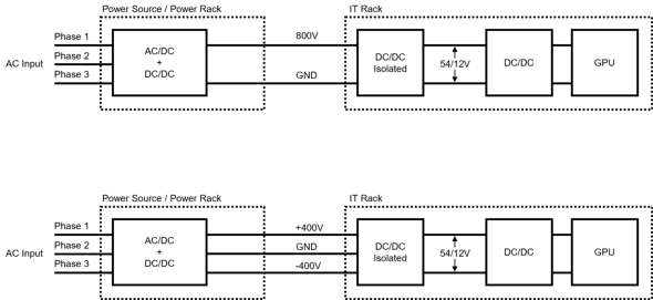 <strong>�}2�F�f�[�^�Z���^�[�ɂ�����HVDC</strong> 