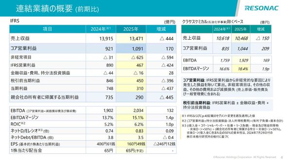 2025�N12�����ʊ��̌��Z�T�v