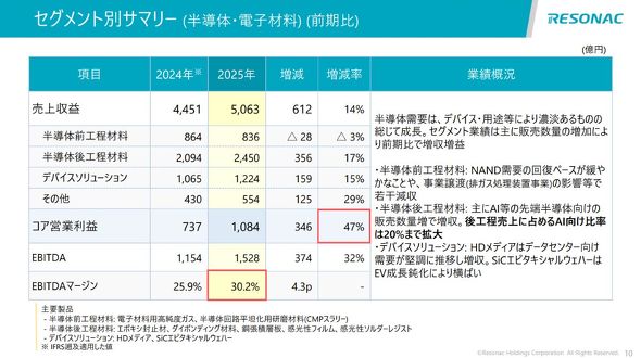 �����́E�d�q�ޗ��T�}���[