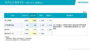 ���r���e�B�[�T�}���[