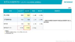 �C�m�x�[�V�����ޗ��T�}���[