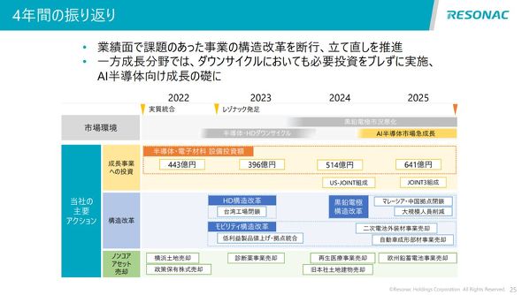 2022�N������������̐U��Ԃ�