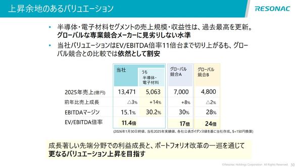 �č��x���`�}�[�N2�ЂƂ̊�Ɖ��l��r