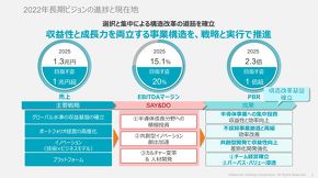 �����r�W�����̐i���ƌ��ݒn