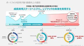 �����́E�d�q�ޗ��ɒ���