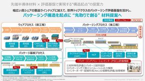 ��H���̋N�_������肵���ޗ���Ă��\