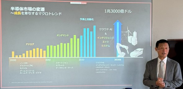 NXP�W���p�� ��\������В� �� �{�ЃV�j�A�E���@�C�X�E�v���W�f���g�@�a�����K��