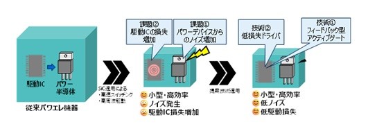 SiC�p���[�f�o�C�X�ɂ�����]���̉ۑ�ƐV�Z�p�̊T�v