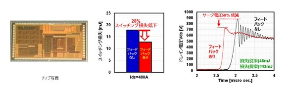 ���ł��J�������t�B�[�h�o�b�N�^�A�N�e�B�u�Q�[�g�h���C�o�[�Ɠ������P����