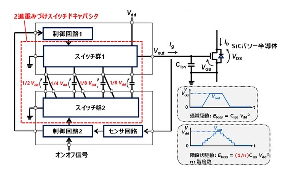 ���ł̒�ĉ�H�̍\���ƊK�i��쓮�ɂ��쓮�����팸����