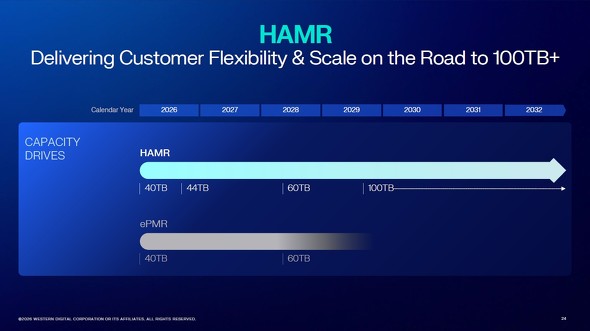 HDD�̗e�ʂɊւ��郍�[�h�}�b�v�m�N���b�N�Ŋg��n �o���FWD