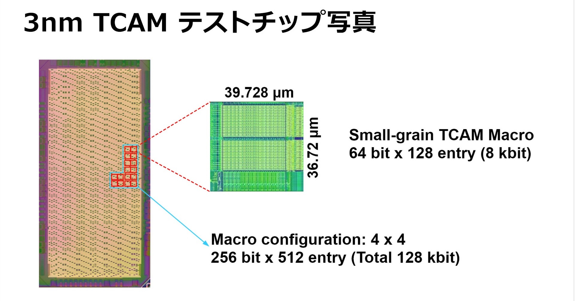 業界最高」のメモリ密度 ルネサスの車載SoC向け3nm TCAM技術：ISSCC