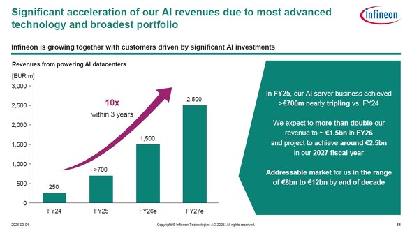 AI�f�[�^�Z���^�[�����d���\�����[�V�������Ƃ̌��ʂ��ɂ���