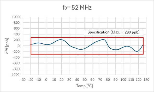 NT1612SHC�̉��x����