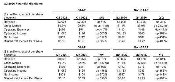 2026��v�N�x��2�l�����iQ2FY26�A2025�N10���`12�����j�̎l�������Z�܂Ƃ�