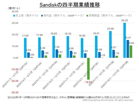 �l�����Ɛсi���㍂�A�e���v�A�c�Ƒ��v�i����������z�P�ʂ͉��ăh���j�j�̐���