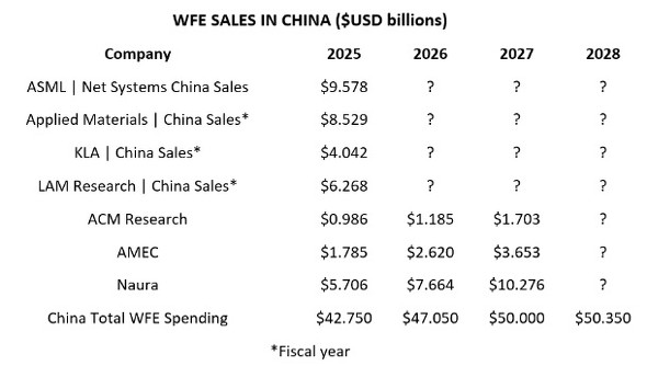 ��������WFE����グ