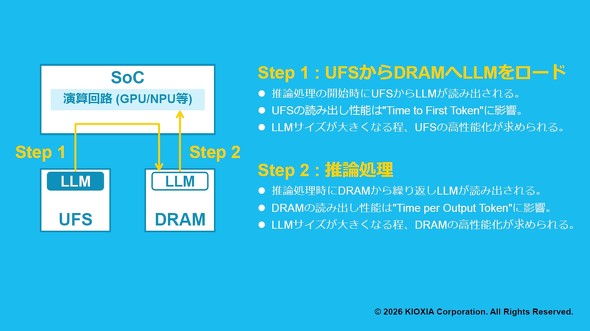 �X�}�z���[�J���Ő���AI�����s����Ƃ��̑z��菇�@�񋟁F�L�I�N�V�A