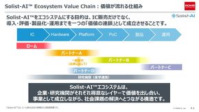 Solist-AI�G�R�V�X�e���\�z