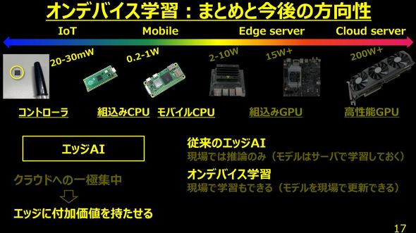 �I���f�o�C�X�w�K�̍���̕�����