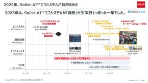 2025�N�`2026�N1���̓���