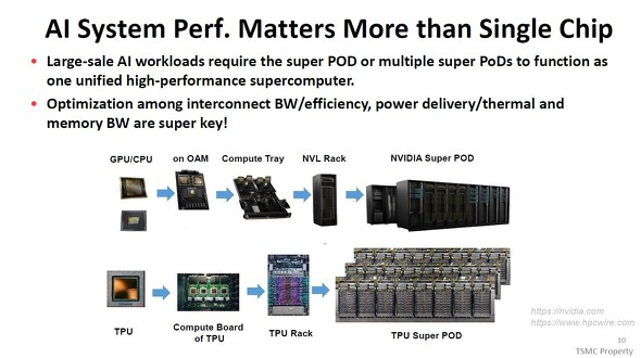 AI�i�l�H�m�\�j�V�X�e���̃n�[�h�E�F�A�\��