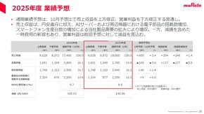 2025�N�x�ʊ��̋Ɛї\�z