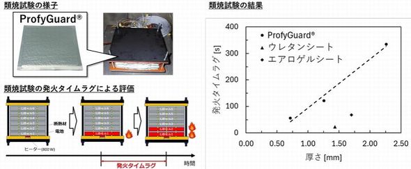 �ޏĎ����̗l�q�Ƃ��̌��ʁm�N���b�N�Ŋg��n �o���F�f���J��