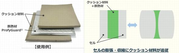 �J�������V�^�Z���Ԓf�M�ލ\���ƃN�b�V�����ޗ��̒Ǐ]���m�N���b�N�Ŋg��n �o���F�f���J��