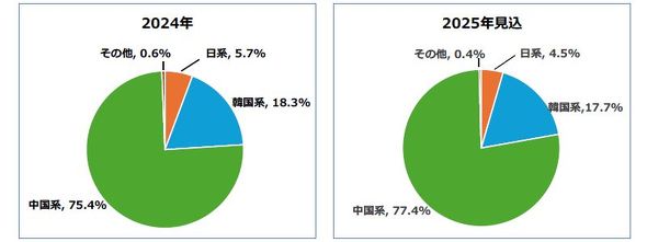 �쓮�p�t�nLiB�̍��ʃ��[�J�[�V�F�A�i�V�ԓ��ڗe�ʃx�[�X�j�m�N���b�N�Ŋg��n �o���F�x�m�o��