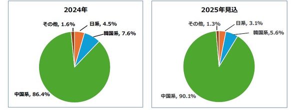 �쓮�p�t�nLiB���Ɋ������̍��ʃ��[�J�[�V�F�A�i�V�ԓ��ڗe�ʃx�[�X�j�m�N���b�N�Ŋg��n �o���F�x�m�o��
