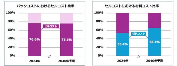 EV�����쓮�p�t�nLiB�̃R�X�g���́m�N���b�N�Ŋg��n �o���F�x�m�o��