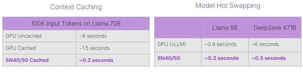 �R���e�L�X�g�L���b�V���O�ƃ��f���z�b�g�X���b�v��SN50���C�e���V