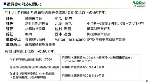 �������̑Ή��Ɋւ���