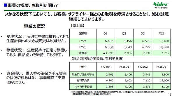 ���Ƃ̊T�v�ɂ���