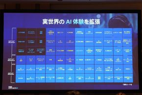 72��AI�@�\���g�p�\