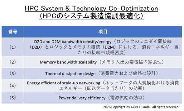 STCO�i�V�X�e���Ɛ����̋����œK���j�ōl�����ׂ�5�̍��ځBTSMC�̍u���X���C�h�ɋL�q���ꂽ���ڂ��A�M�҂��a�󂵂����́m�N���b�N�Ŋg��n