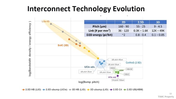 �~�j�_�C�Ԃ�ڑ�����o���v�̃s�b�`�i�����A�ΐ��ڐ���j�Ƒш敝���x����уG�l���M�[�����i�c���A�ΐ��ڐ���j