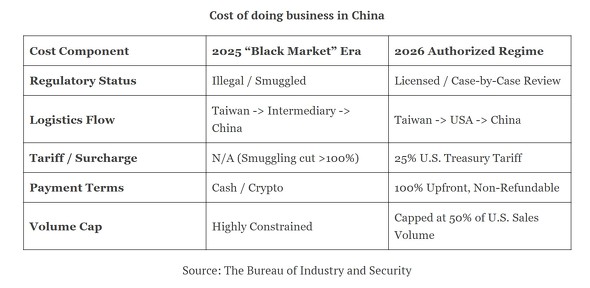 �����ւ�AI�`�b�v�A�o�ɂ�����鐧��