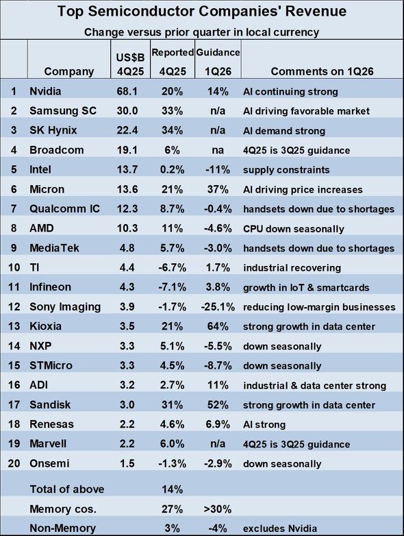 2025�N��4�l�����̐��E�����̔��㍂�����L���O�g�b�v20