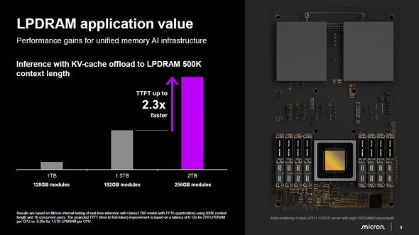 TTFT��2.3�{����������m�N���b�N�Ŋg��n �o���FMicron Technology
