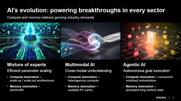 �f�[�^�Z���^�[�ɂ�����LPDRAM�̏d�v�������܂闝�R�m�N���b�N�Ŋg��n �o���FMicron Technology