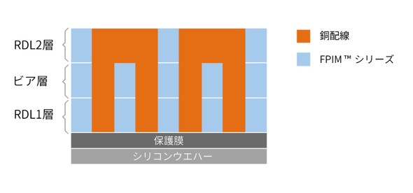 �]���T���v���̍\��