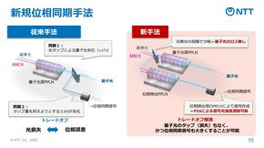 �̗p�����V�K�ʑ�������@