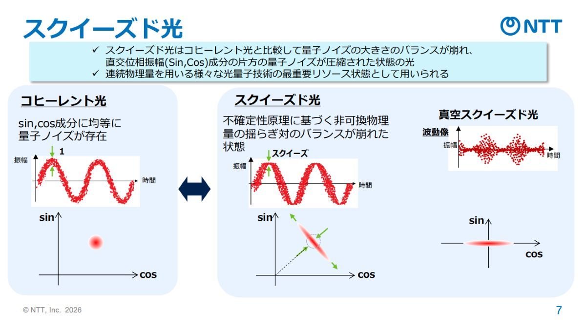 世界最高」品質の量子光、誤り耐性型量子コンピュータに貢献：NTT