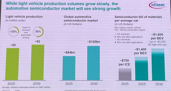 �ԍڔ����̎s�ꂨ��уN���}1�䓖����̎g�p�����̉��i�\���ɂ���