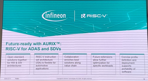 �ԍ�RISC-V�}�C�R���ɂ���