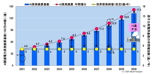 �}5�@AI�֘A�d�͎��v�̌������Z��ƔN�ԑ�������ѐ��E���������y�[�X�̔�r