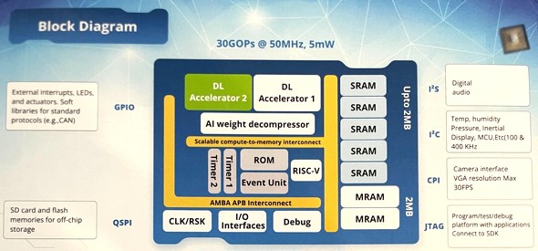 ECS-DoT�̃u���b�N�_�C�A�O����